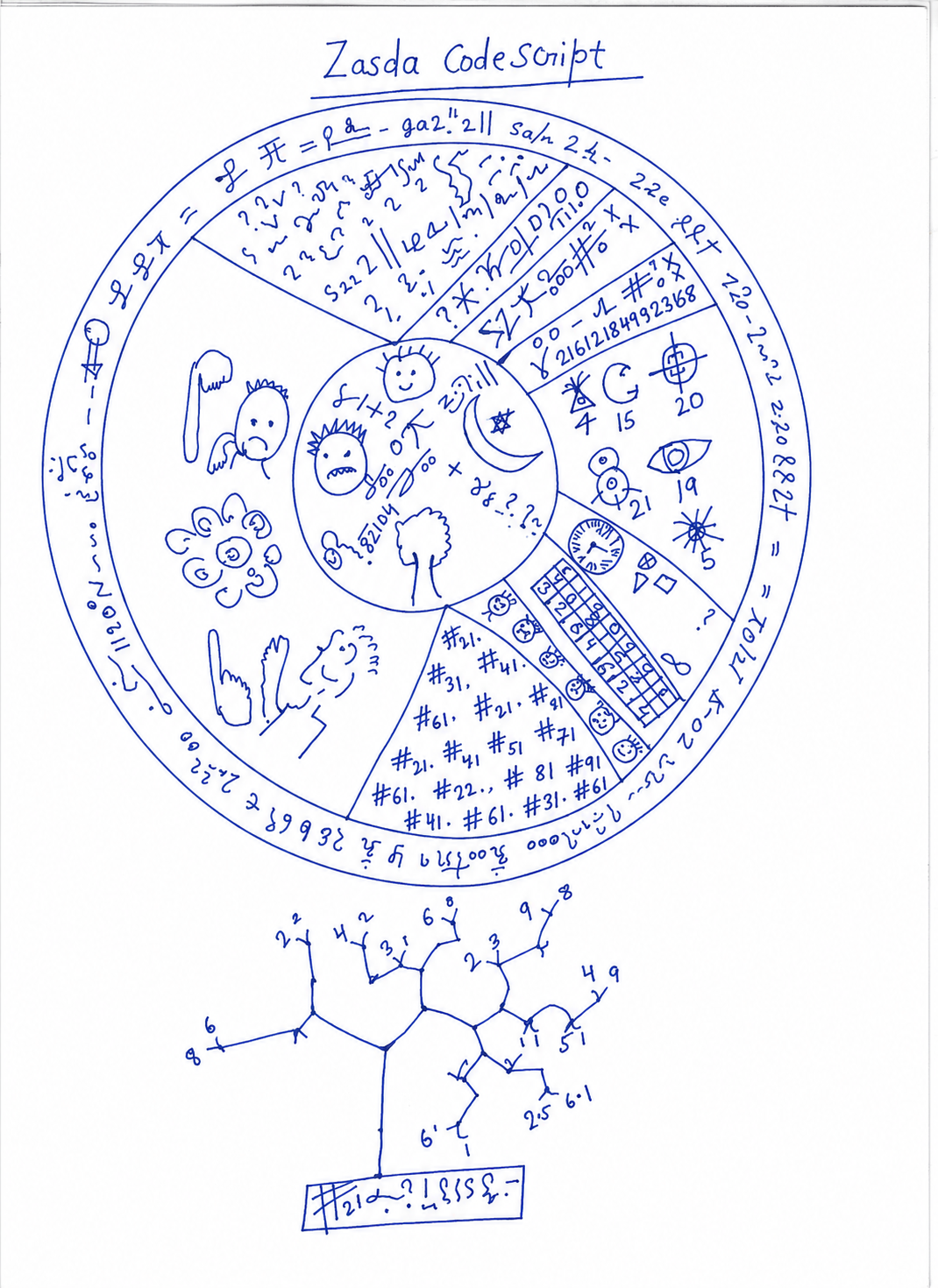 Zasda Puzzle plate I: The Celestial Sphere